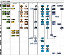 用友软件集团官网产品技术网页设计探析