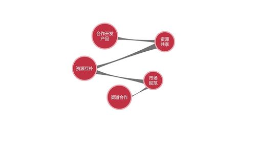 2018-2019中国企业培训产业趋势报告 软件驱动与平台化发展